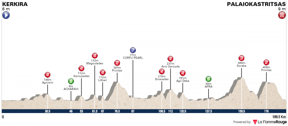 Giro della Grecia - Tappa 1.png