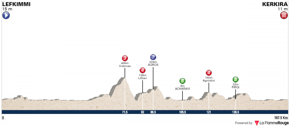 Giro della Grecia - Tappa 2.png