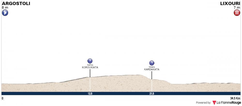 Giro della Grecia - Tappa 3.png