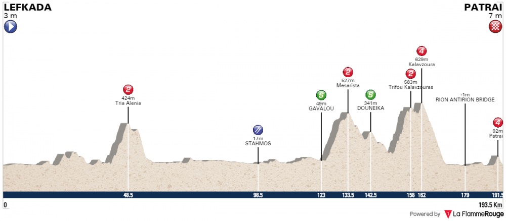 Giro della Grecia - Tappa 4.png