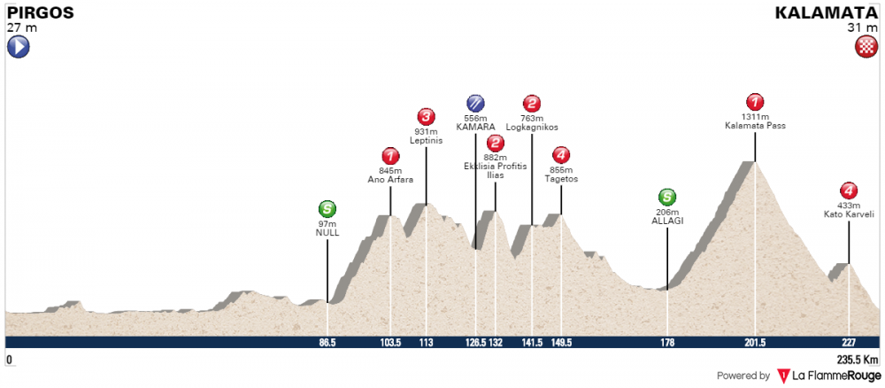 Giro della Grecia - Tappa 5.png