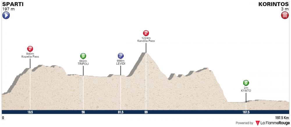 Giro della Grecia - Tappa 6.png
