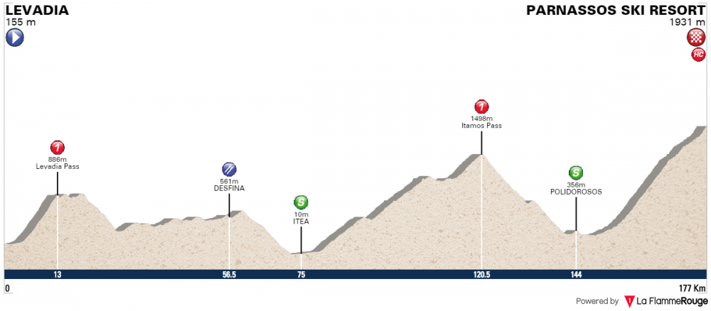 Giro della Grecia - Tappa 7.png