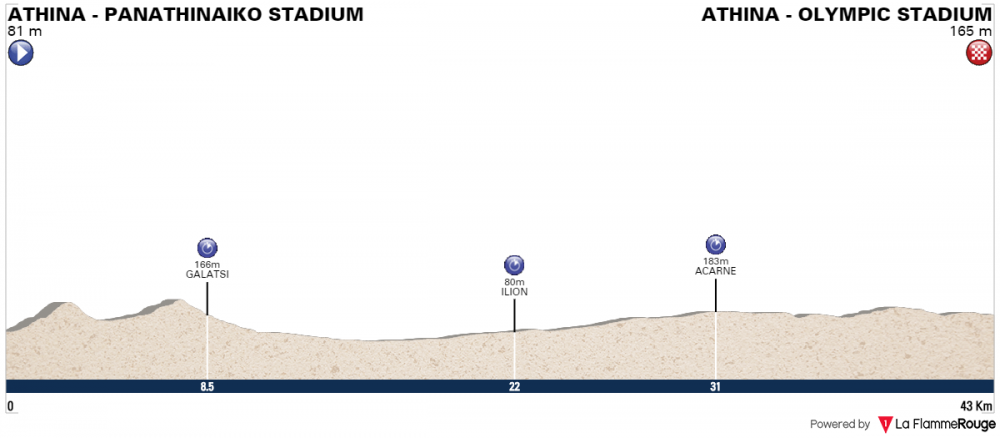 Giro della Grecia - Tappa 9.png