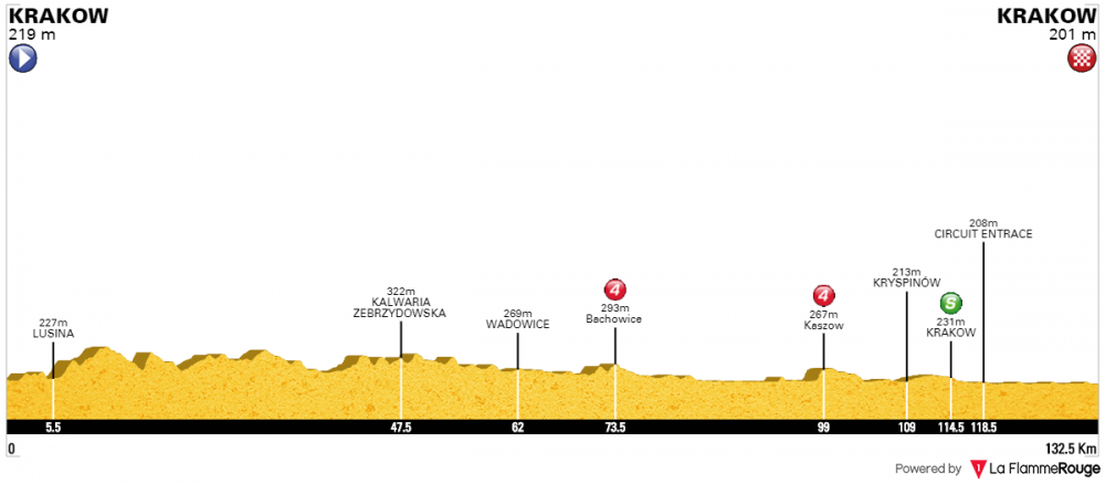 Tour de Pologne T1.png