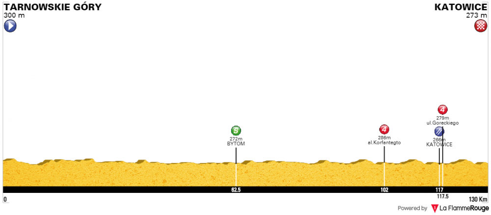 Tour de Pologne T2 (1).png
