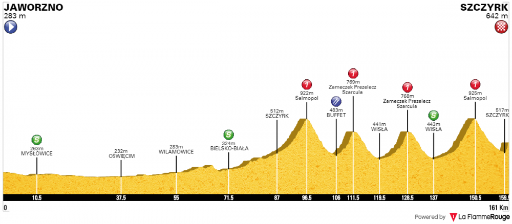 Tour de Pologne T3.png