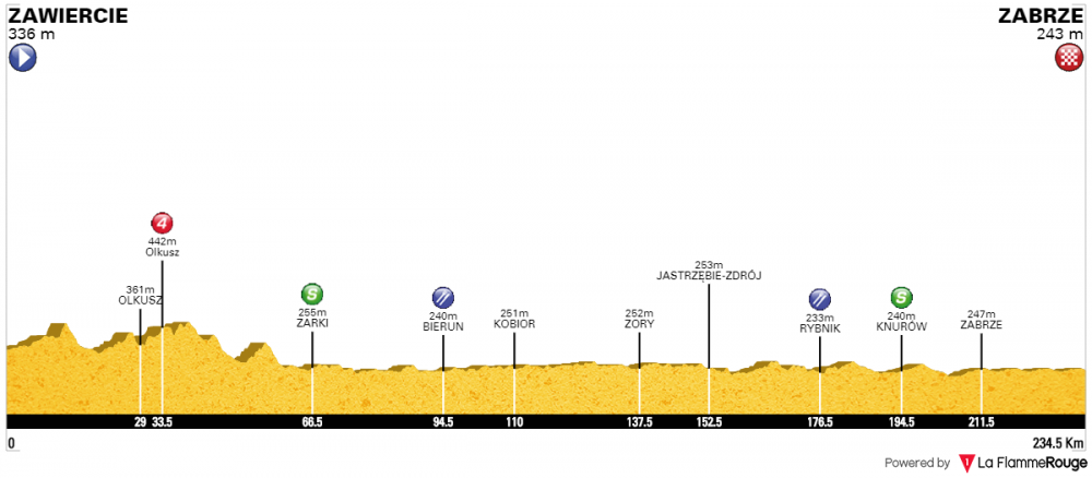 Tour de Pologne T4.png