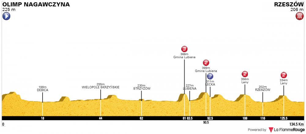 Tour de Pologne T5.png