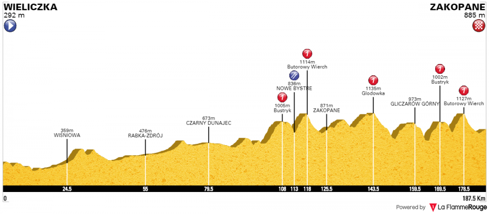Tour de Pologne T6.png