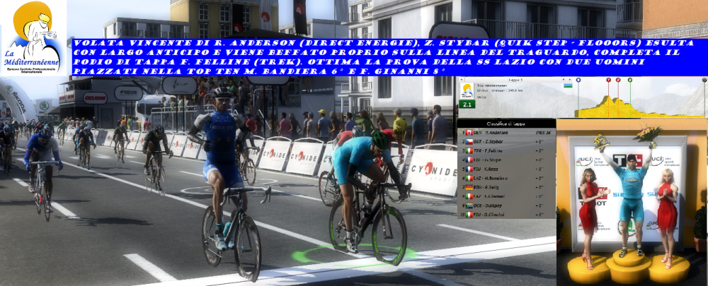 59b81925e851e_2017-mediterraneo1.1.thumb.png.3eb773387a66f9fa96f5d5253b6c1f90.png