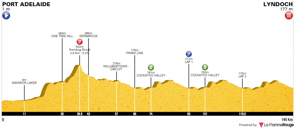 Santos Tour Down Under 2018 - Tappa 1.png