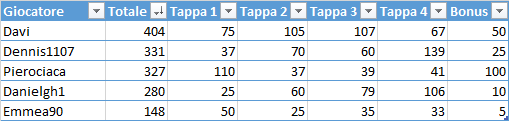 Classifica di Tappa.png