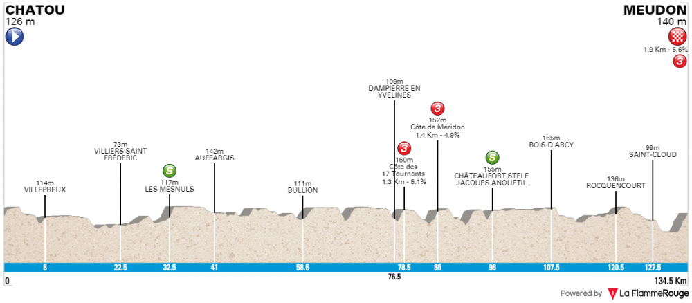 paris-nice-2018-tappa-1.png