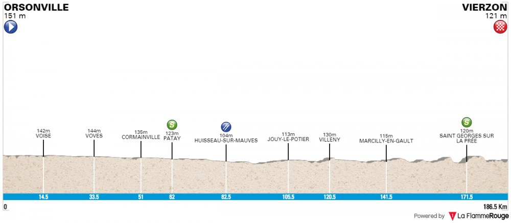 paris-nice-2018-tappa-2.png