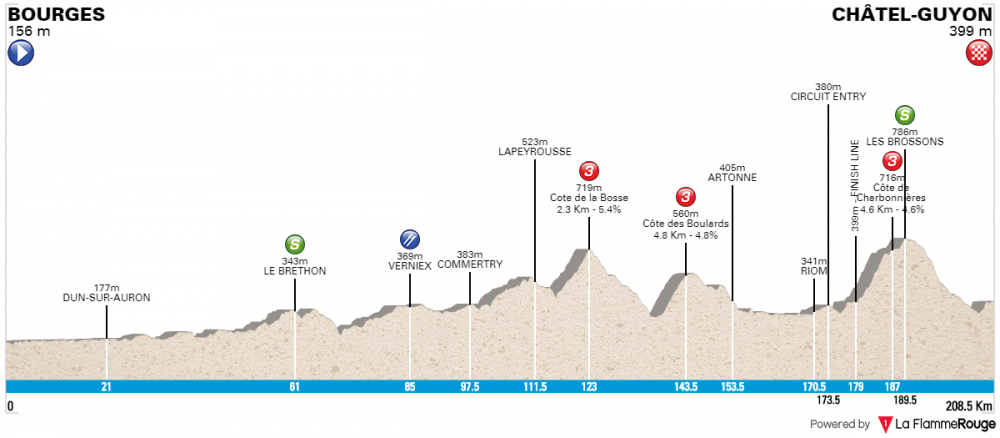 paris-nice-2018-tappa-3.png