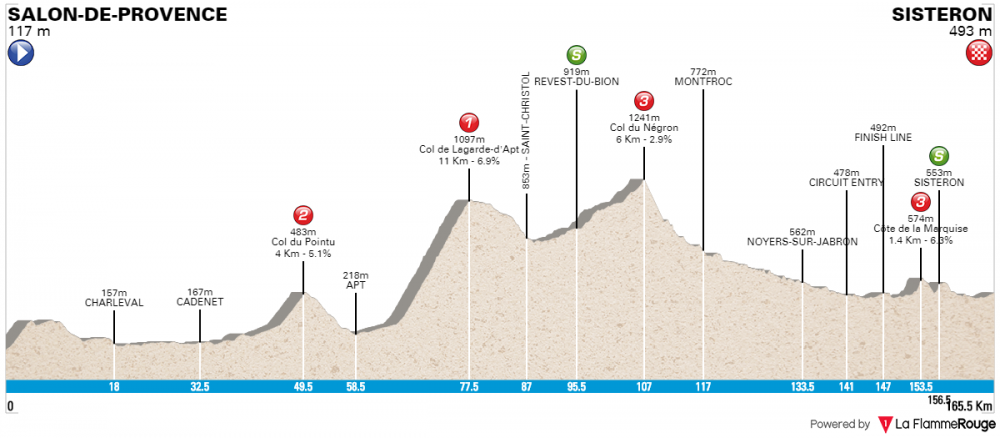 paris-nice-2018-tappa-5.png