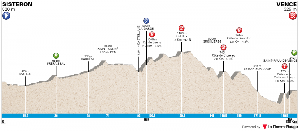 paris-nice-2018-tappa-6.png