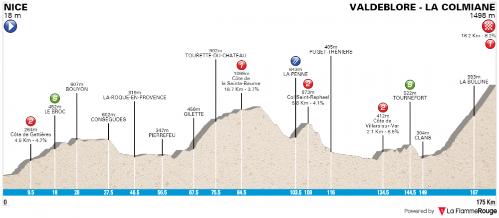 paris-nice-2018-tappa-7.png