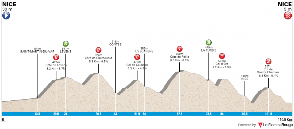 paris-nice-2018-tappa-8.png