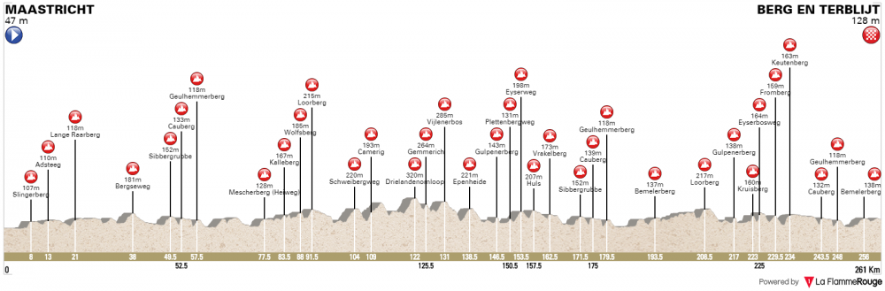 amstel-gold-race-2018.png