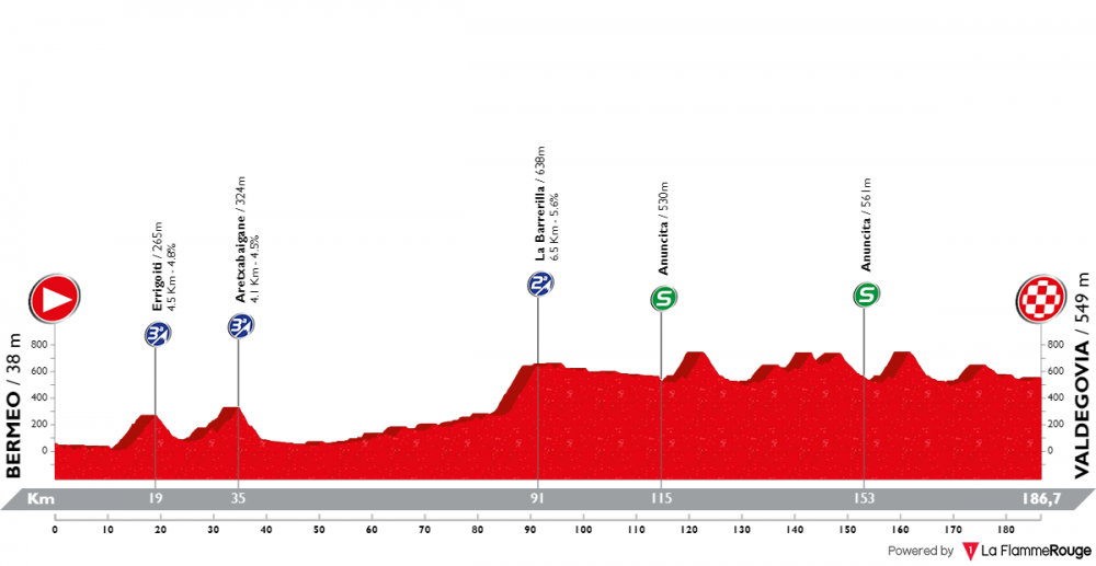 itzulia-basque-country-2018-tappa-3.png