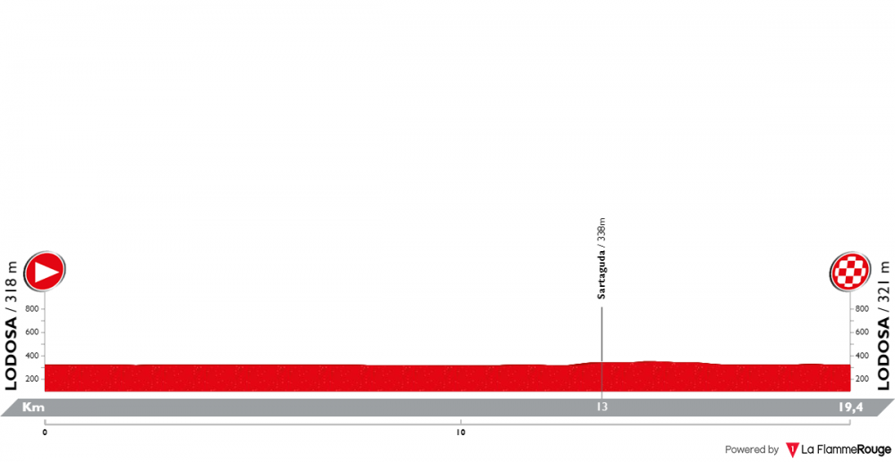 itzulia-basque-country-2018-tappa-4.png