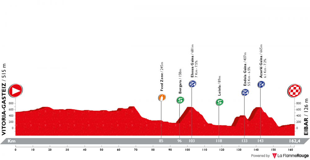 itzulia-basque-country-2018-tappa-5.png