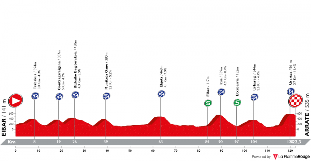 itzulia-basque-country-2018-tappa-6.png