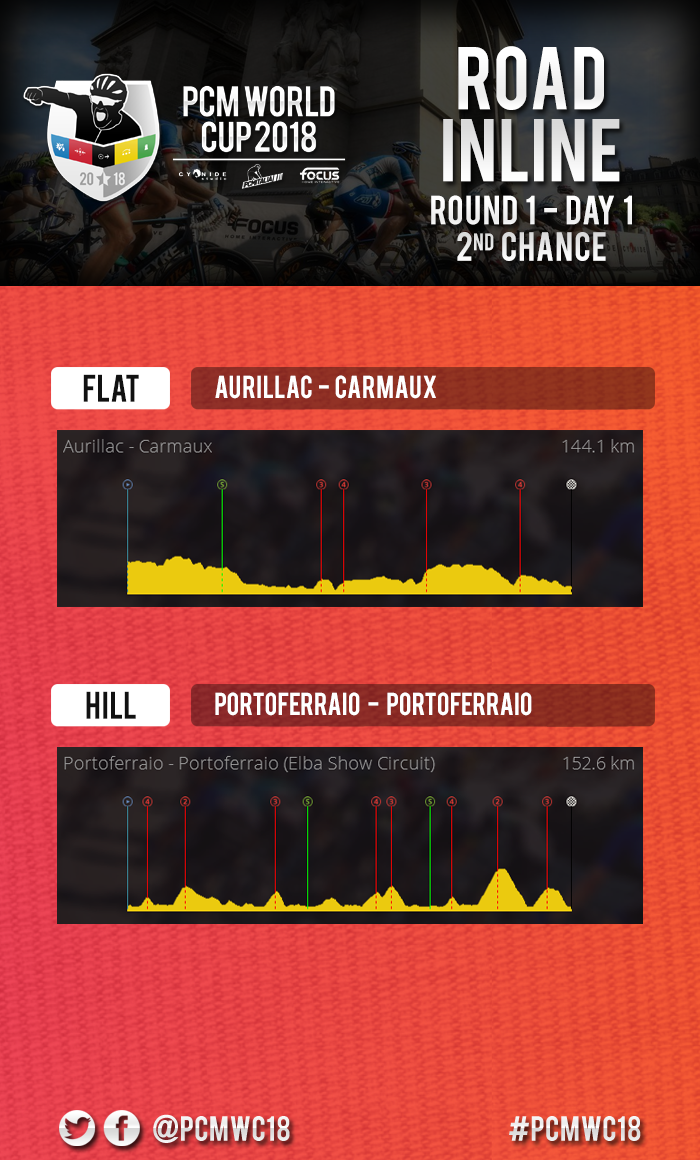 round1_day1_2chance.png