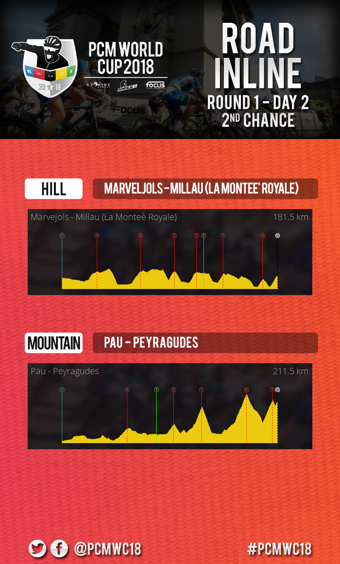 round1_day2_2chance.png
