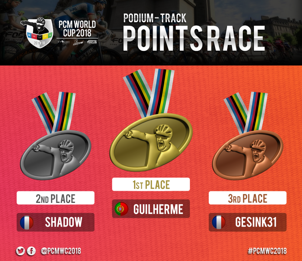 Solo_Points_Race.png