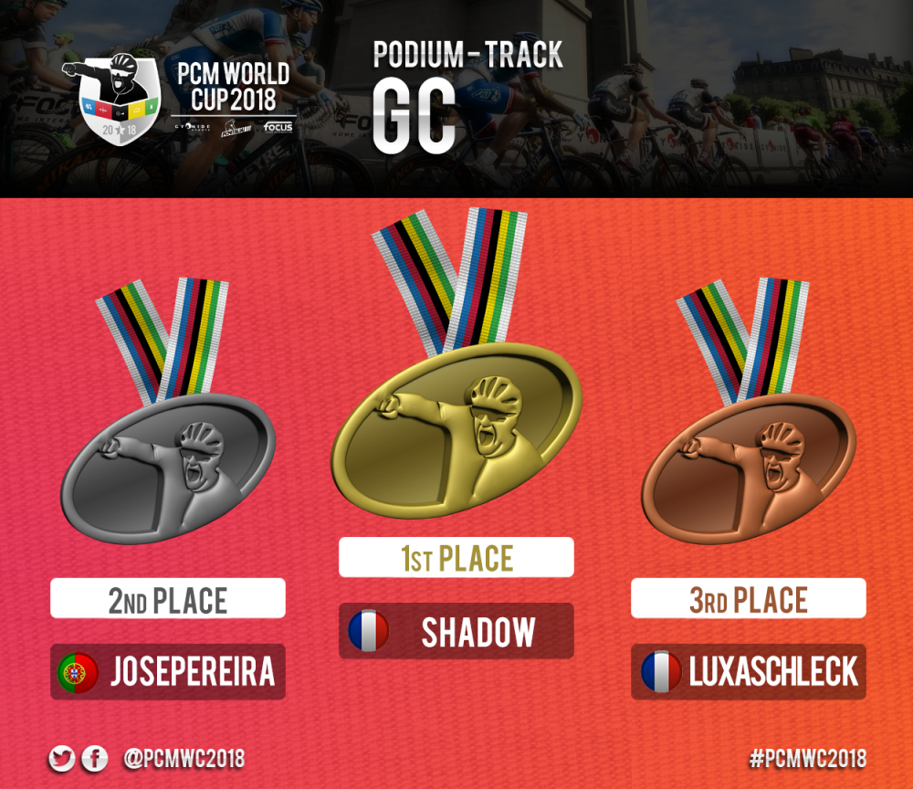 Solo_Track_GC.png