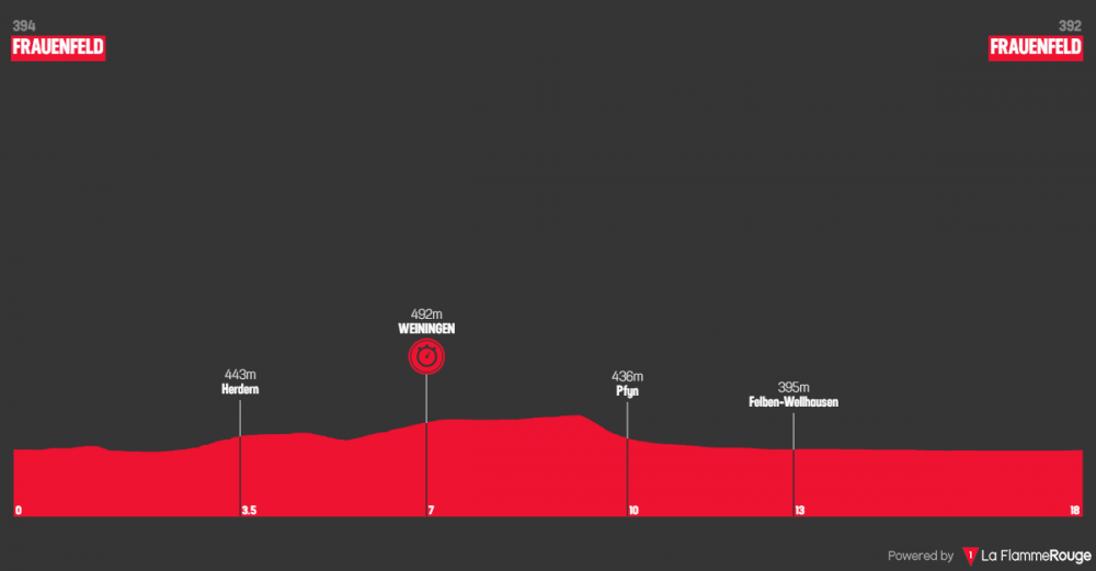 tour-de-suisse-2018-tappa-1.png