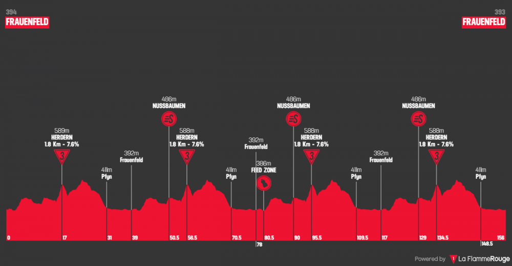 tour-de-suisse-2018-tappa-2.png