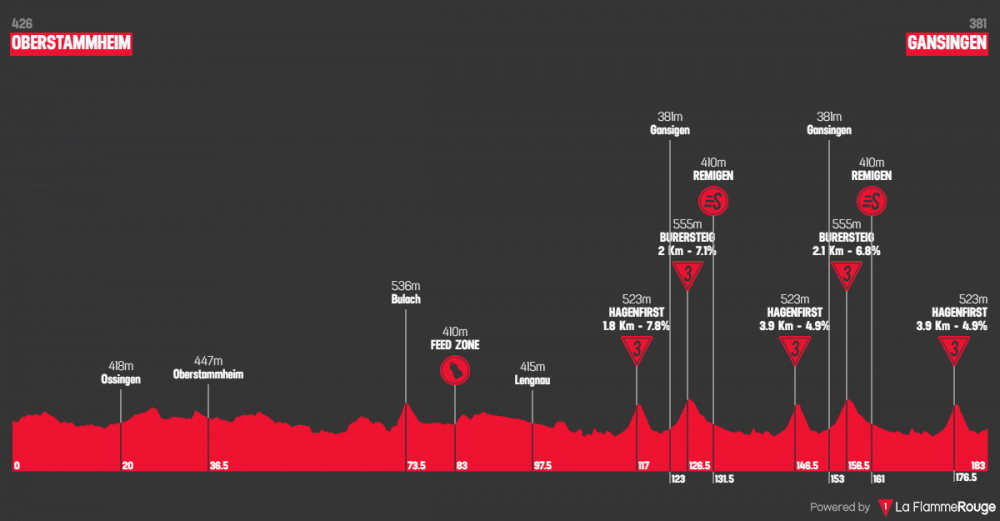 tour-de-suisse-2018-tappa-3.png
