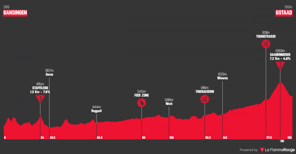 tour-de-suisse-2018-tappa-4.png