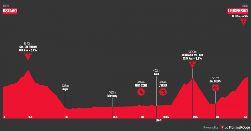 tour-de-suisse-2018-tappa-5.png