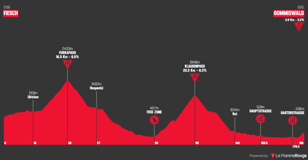 tour-de-suisse-2018-tappa-6.png