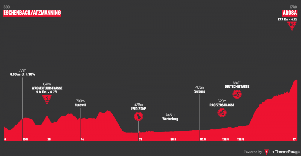 tour-de-suisse-2018-tappa-7.png
