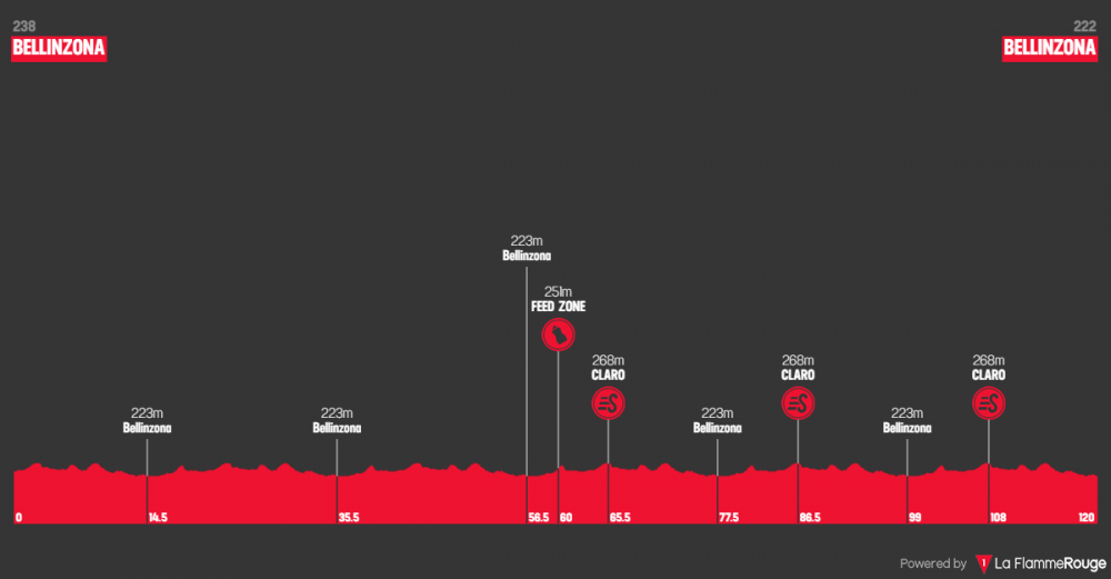 tour-de-suisse-2018-tappa-8.png
