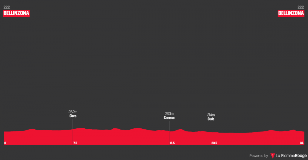 tour-de-suisse-2018-tappa-9.png