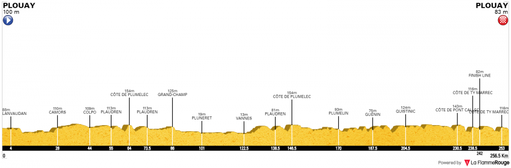 bretagne-classic-ouest-france-2018.png