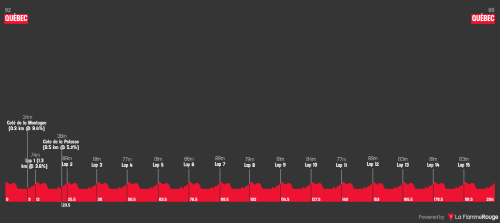 grand-prix-cycliste-de-quebec-2018.thumb.png.f3676a5a25baff21c819bfe3606eda2b.png