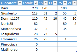 ClassificaClassiche.png