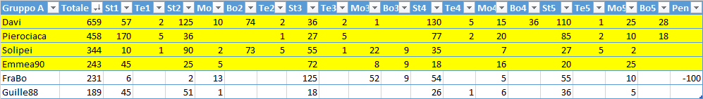 GroupA.png