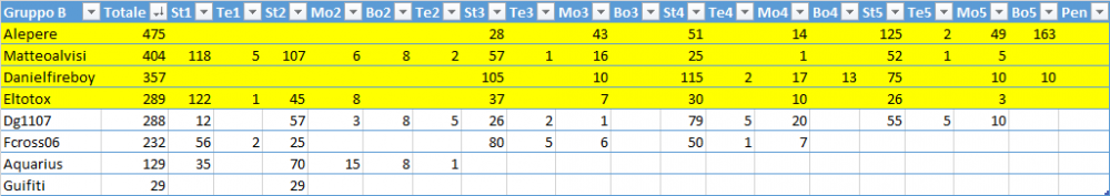 GruppoB.png