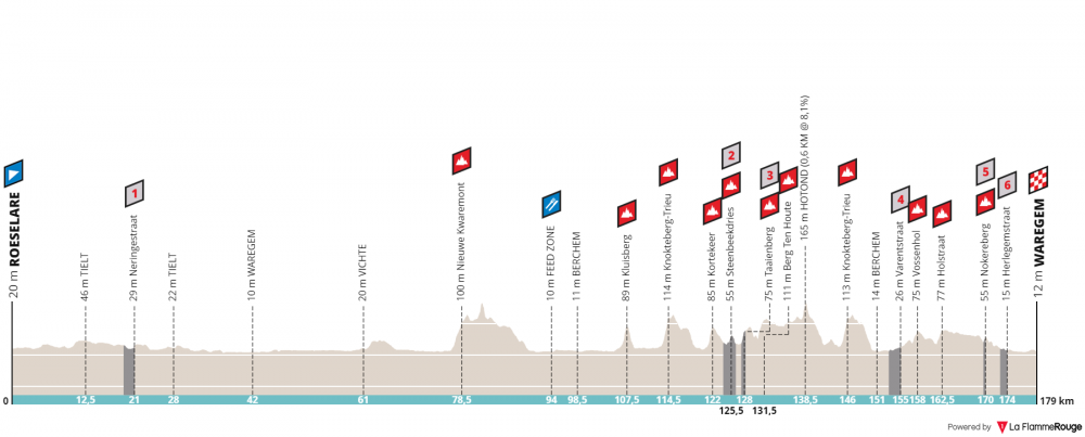 dwars-door-vlaanderen-a-travers-la-flandre-2019.png