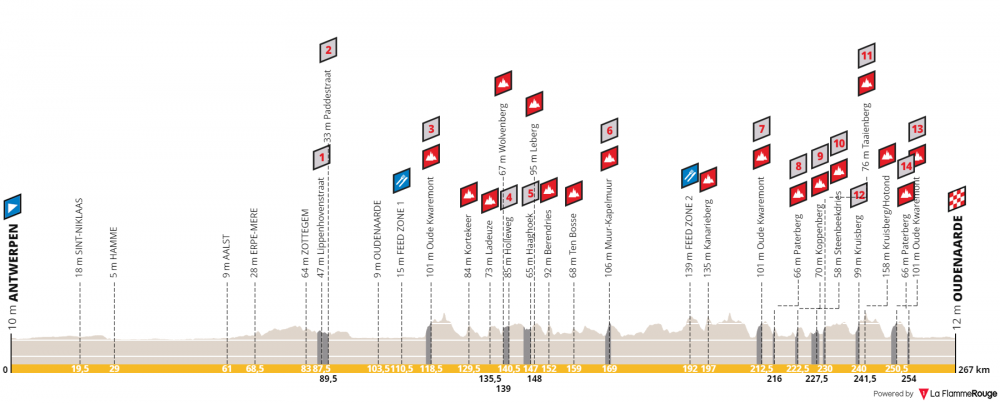 ronde-van-vlaanderen-2019.png