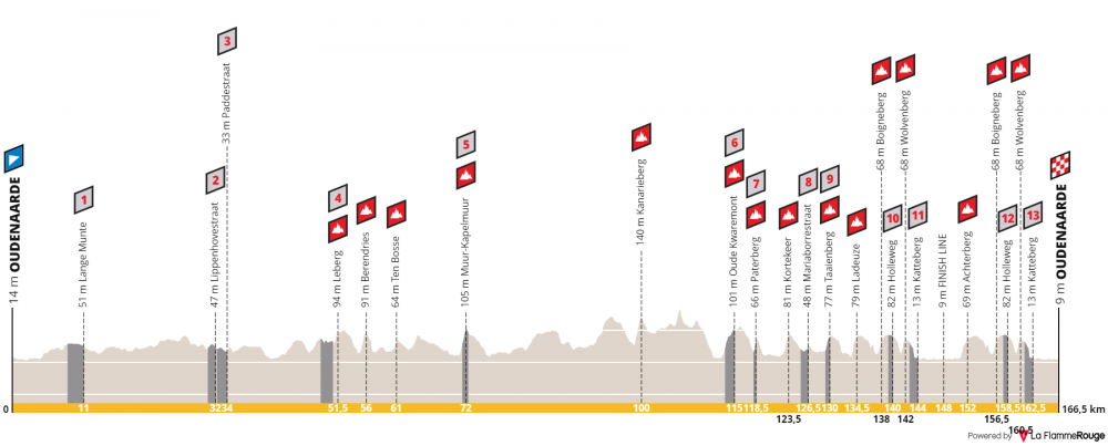 ronde-van-vlaanderen-beloften-uomini-under-23-2019.png